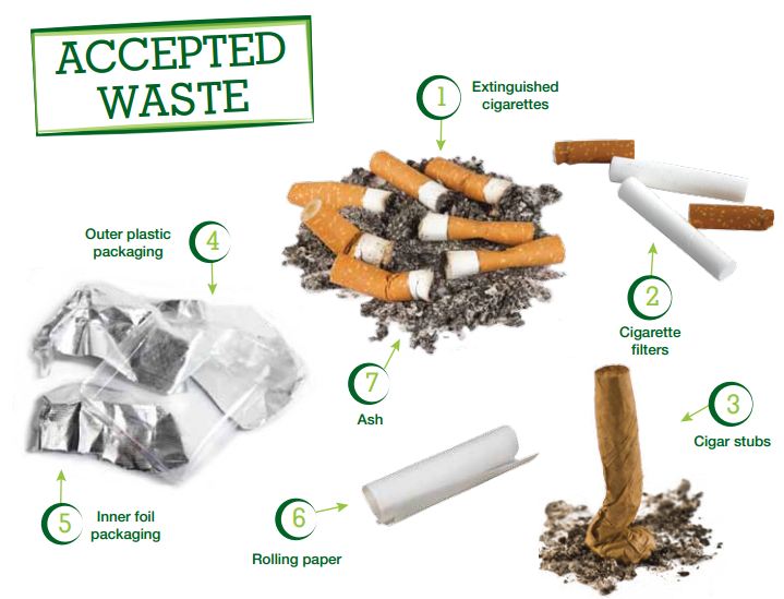 Cigarette Waste Brigade Accepted Waste